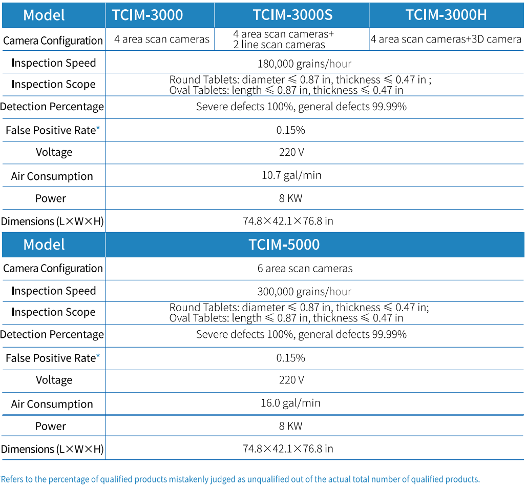 TCIM5000.png